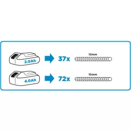 Аккумуляторная угловая шлифмашина GRAPHITE Energy+ 58g003, изображение 5