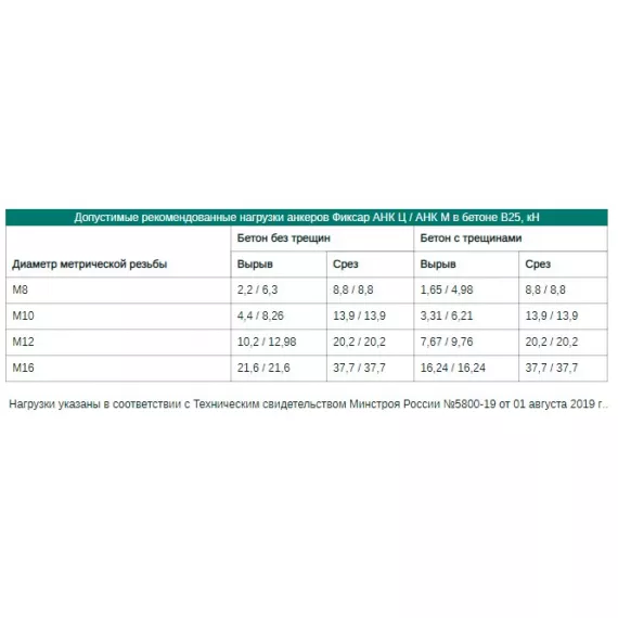 Клиновой анкер Фиксар АНК 12х130 35 М, покрытие MAGNI, 200 шт. 401212130200, изображение 2