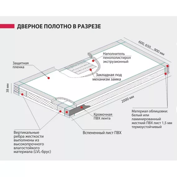 Дверь межкомнатная глухое Капель 21-8 гладкое Дуб венге 2000х700 мм с коробом, изображение 3