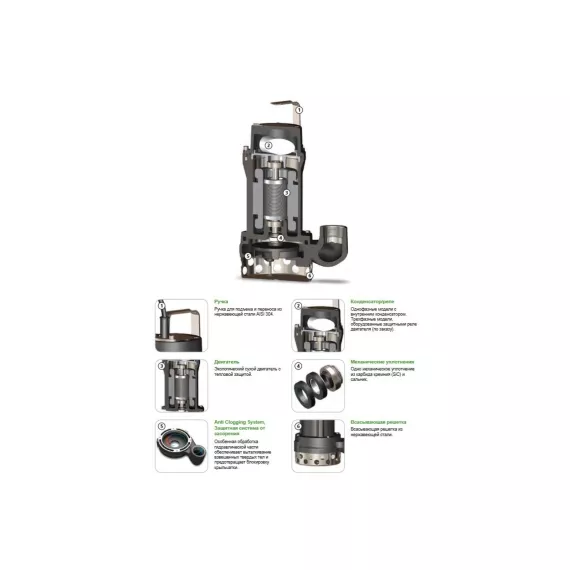 Погружной дренажный насос ZENIT DRE 200/2/G50V AOCM-E 44805, изображение 2