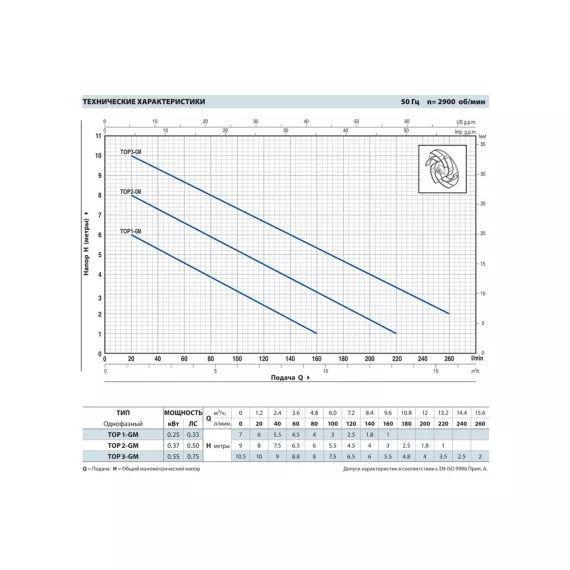 Насос PEDROLLO TOP 4-N, 10 м 48TOP142A1U, изображение 2