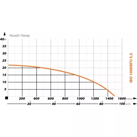 Шламовый насос IBO 100 KBFU 5.5 кВт, 380 В 2001765789223, изображение 2