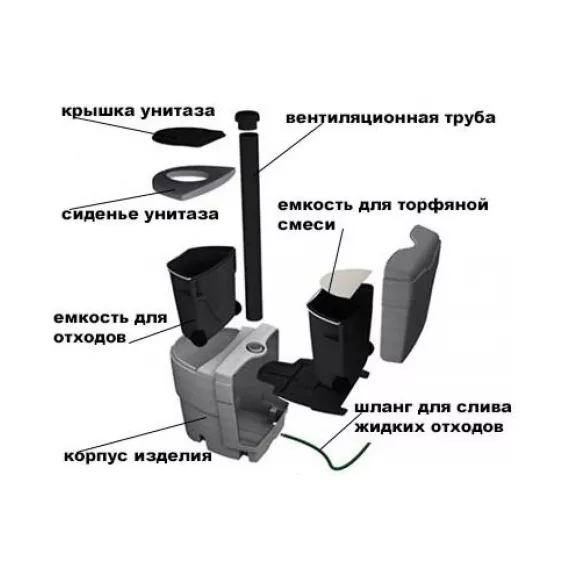 Биотуалет Piteco 200, изображение 2