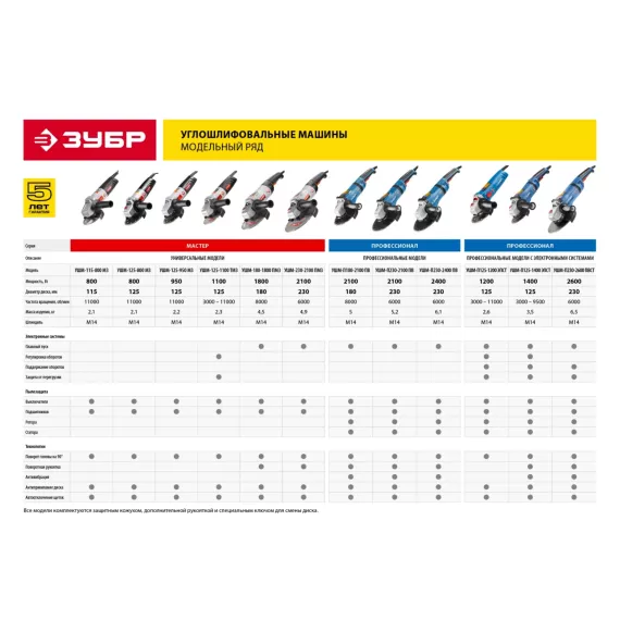 Углошлифовальная машина Зубр МАСТЕР УШМ-230-2100 ПМ3, изображение 8