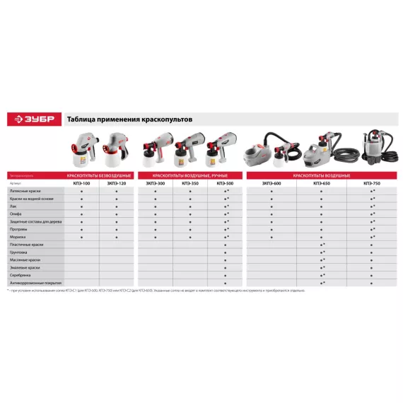 Краскопульт ЗУБР ЗКПЭ-600, изображение 2