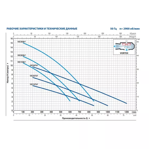 Насос PEDROLLO VXCm-F 30/50 48SGY93A0A1*, изображение 2