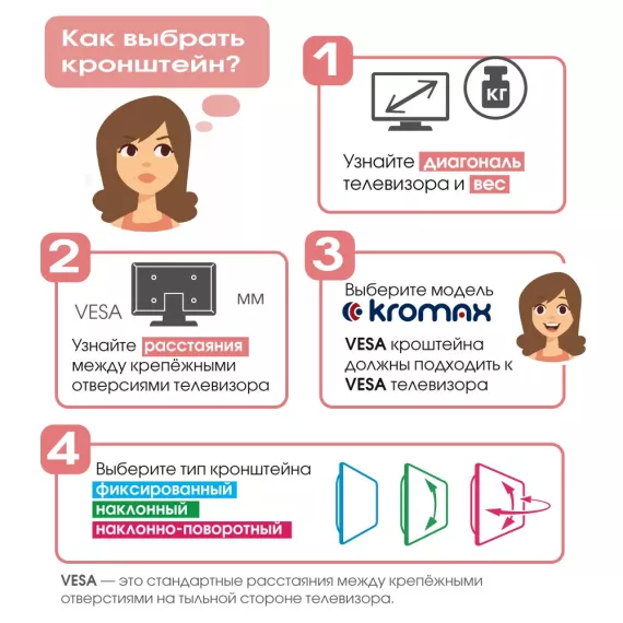 Кронштейн для телевизора настенный фиксированный Tuarex OLIMP-411 32"-70" до 75 кг, изображение 2