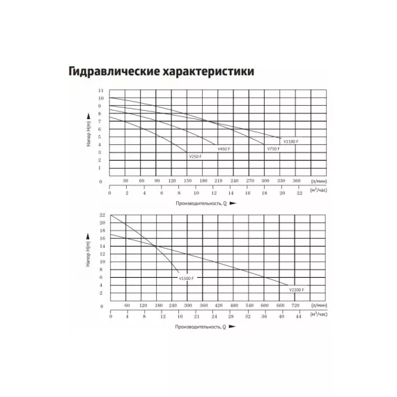 Дренажный насос Unipump FEKAPUMP V 1500F 89415, изображение 2